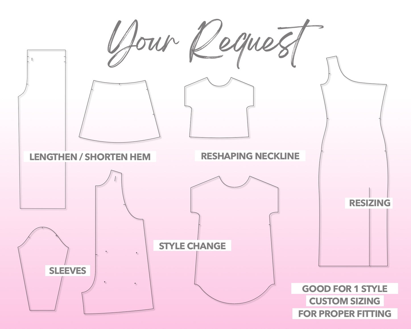 Illustration and detailed description for custom fit sewing pattern.